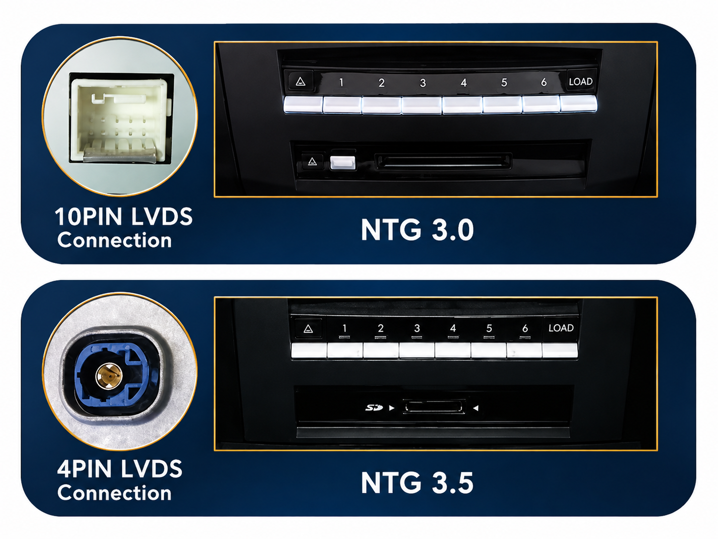 Mercedes-Benz S Class W221 (2005-2013) Apple CarPlay Android Auto 10.25" Touch Screen RHD